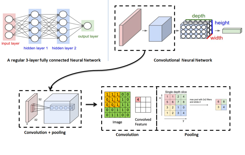 Convolutional Neural Networks Cnn Tutorial Images