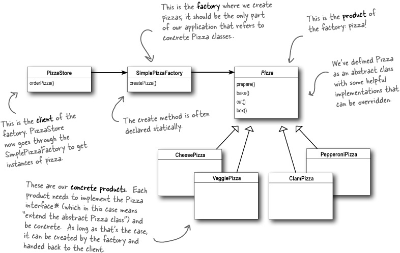 디자인 패턴 UML 모음(Headfirst 디자인 패턴 책 발췌) · snowdeer's Code Holic